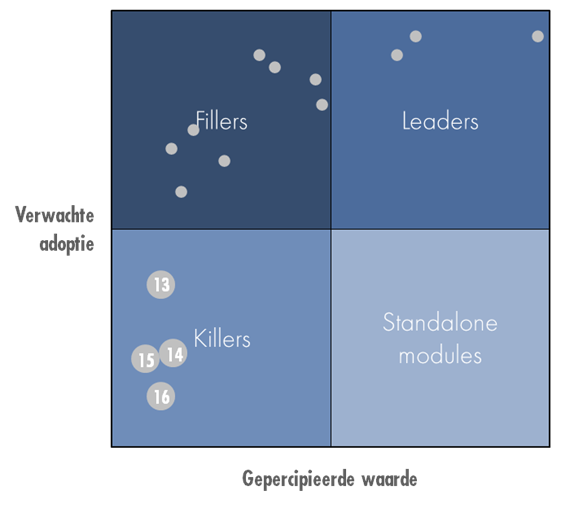 'Killers' have a negative impact on perceived value, but serve specific a target group    